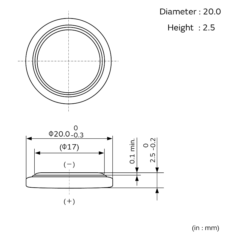 DIMENSION-CR2025